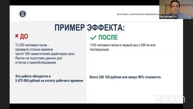 Конвейер проектов «Эффективные управленческие практики» смотреть онлайн