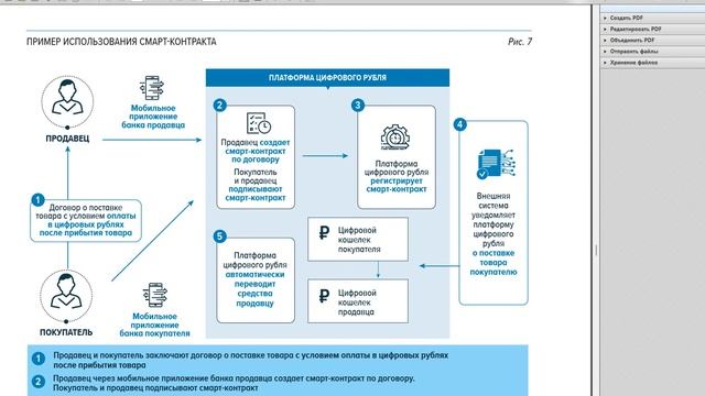 Можно ли украсть цифровой рубль? Просто о смарт-контрактах, токенизации и "программировании" денег смотреть онлайн