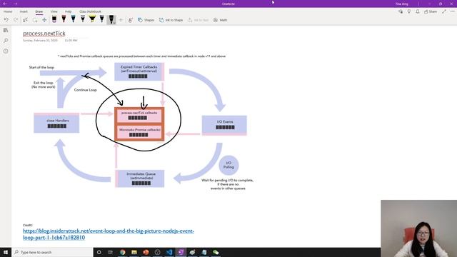 Node.js - process.nextTick(callback) смотреть онлайн