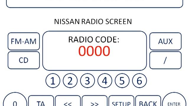 Enter The Nissan Micra Radio Code To Unlock The Device смотреть онлайн