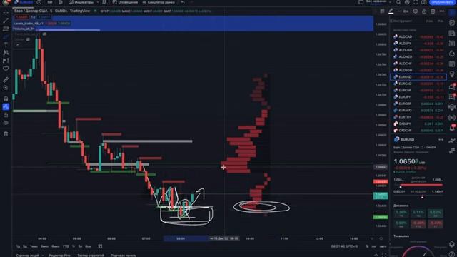 Трейдинг и моя торговая сессия +700 $ смотреть онлайн