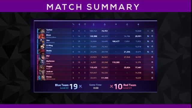NGS Storm Division | S3 | Qualifier 4 | Finals | Heavy Impact vs Error 404 смотреть онлайн