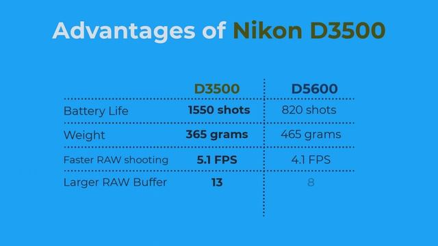 Nikon D3500 vs D5600 Comparison | Which to Buy? смотреть онлайн