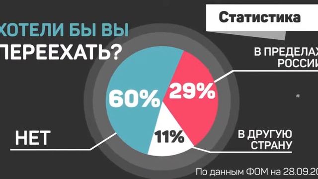 Хотели бы вы переехать? смотреть онлайн