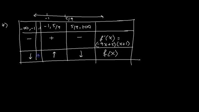 Curve sketching algorithm to sketch the polynomial function смотреть онлайн