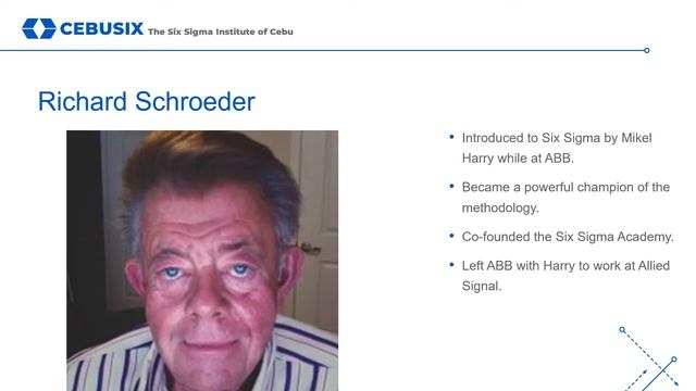 Six Sigma History And Application - Module 2 | Six Sigma (6σ) Training