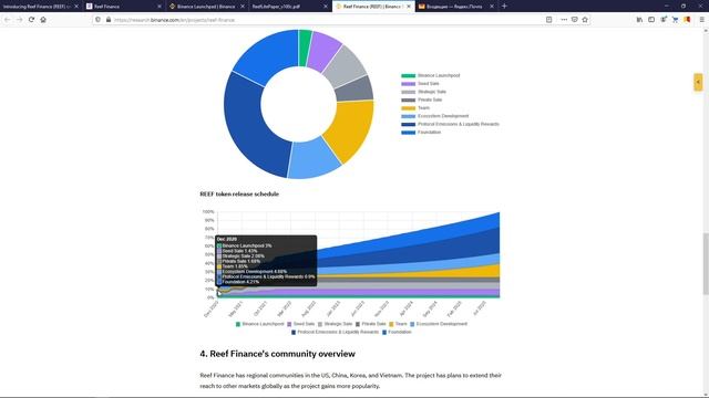 Обзор Reef Finance (REEF) - новый кросс-чейн DeFi от PolkaDot на Binance смотреть онлайн