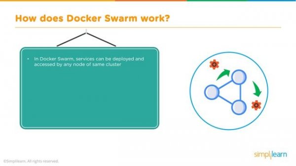 Docker Swarm | Docker Swarm Tutorial | What Is Docker Swarm? | Docker Swarm Example | Simplilearn