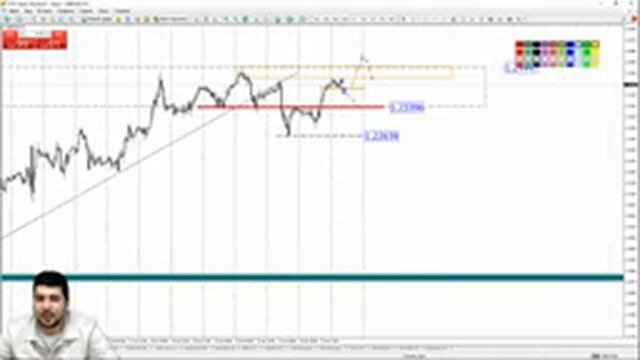 Практический трейдинг с Азизом Абдусаломовым часть 1 26.01.2023 смотреть онлайн