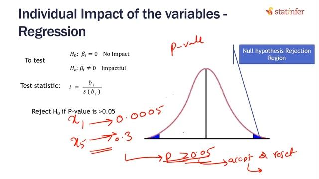 Testing of Hypothesis - Theory, Code and Case Study смотреть онлайн