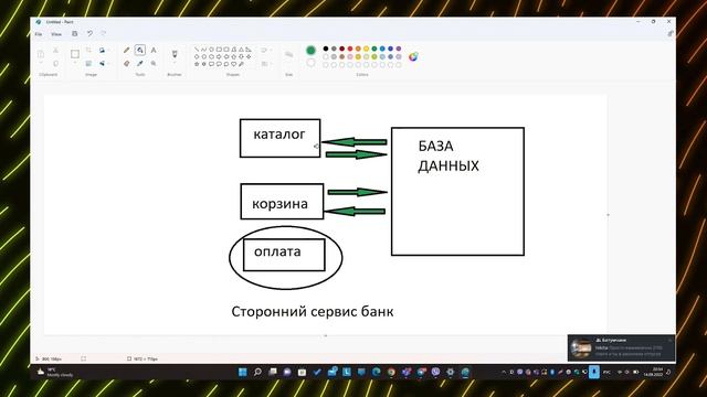 ЧТО ТАКОЕ API / Application Programming Interface смотреть онлайн
