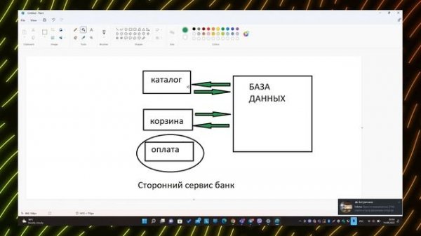ЧТО ТАКОЕ API / Application Programming Interface