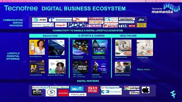 Building a Sustainable Digital Ecosystem (MongoDB World 2022) смотреть онлайн