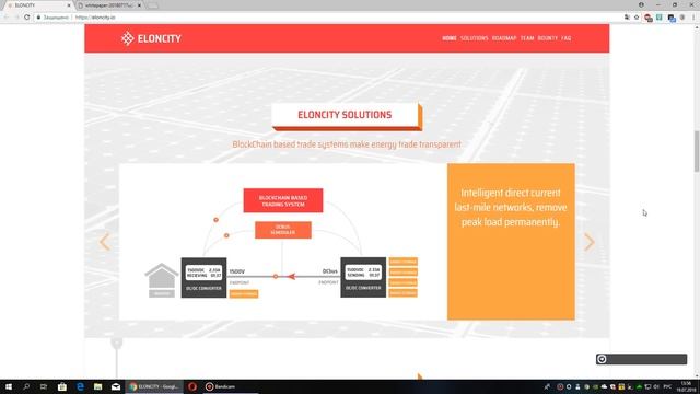ElonCity ICO Rewiev ( Part 1 ) смотреть онлайн