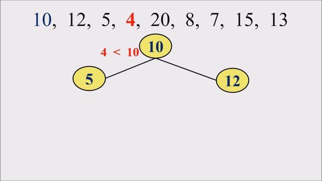 Lecture 27 – Binary Search Tree – BST (മലയാളത്തിൽ) – Data Structures смотреть онлайн