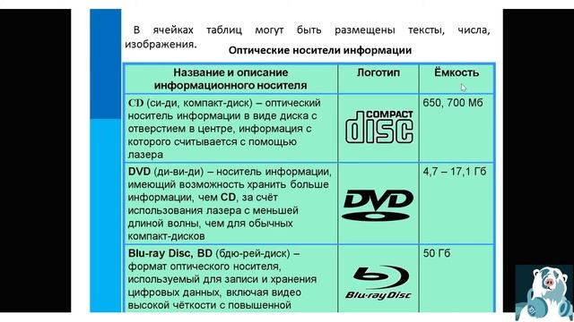 7 класс. Визуализация информации в текстовом редакторе. Инструменты распознавания текста и перевода смотреть онлайн