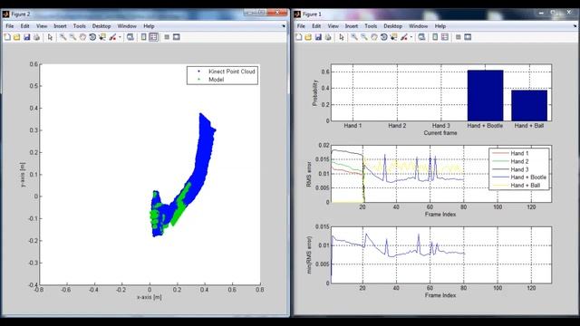 3-D Hand Pose Estimation from Kinect's Point Cloud Using Appearance Matching 6 смотреть онлайн