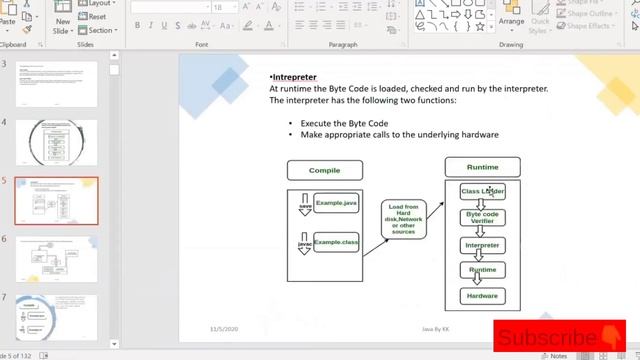 How does JVM work ? What is the difference between JRE vs JDK vs JVm? смотреть онлайн