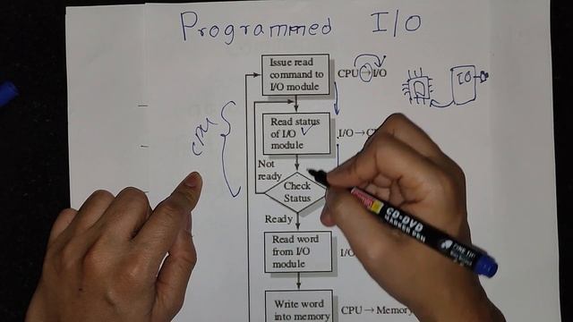 Programmed IO in Hindi | COA | Computer Organization and Architecture Lectures смотреть онлайн