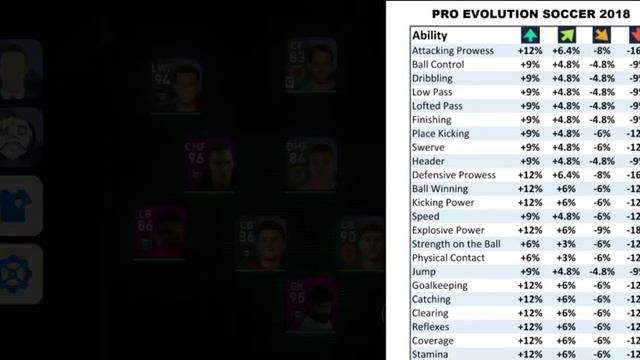 Does condition and form of a player has any role in PES2020?Is it true??#playerform #pes2020 смотреть онлайн