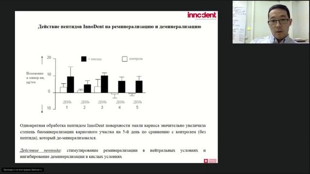 Вебинар InnoDent для стоматологов Теория и эксперименты смотреть онлайн