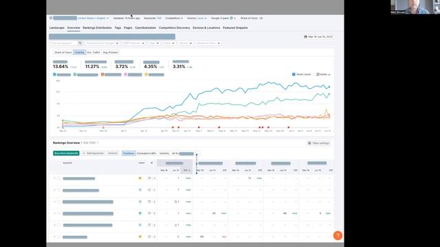 How To Easily Monitor Your Online Competitors смотреть онлайн