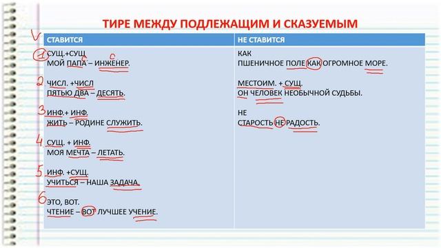 ЗАДАНИЕ 7. ВПР 6 КЛАСС. РУССКИЙ ЯЗЫК. ТИРЕ смотреть онлайн