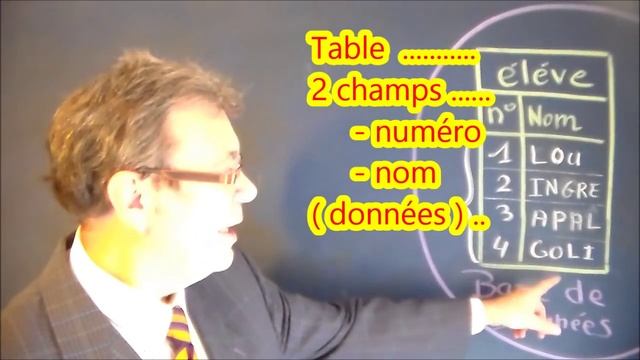 Base de données et requête MySQL смотреть онлайн