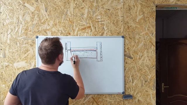 Полы по грунту. Делаем без ошибок. Пол по грунту, как сделать. смотреть онлайн