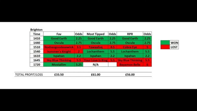 UK Horse Racing - Horse Race Tipping and why it doesn't work смотреть онлайн
