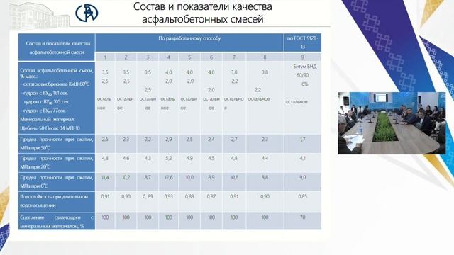 Секция «Проблемы технологии углеродных материалов на нефтяной основе: опыт и перспективы»
