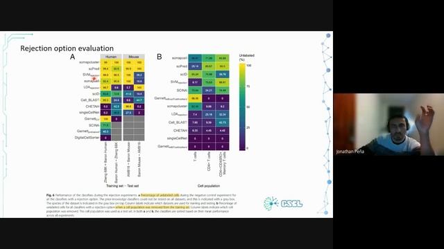 Journal Club - Automatic cell identification methods for single-cell RNA (Jonathan Penã) смотреть онлайн