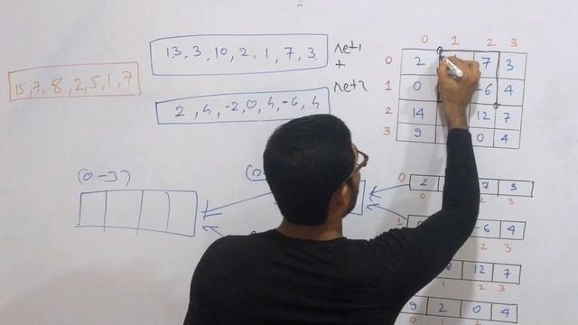 2D Segment Tree - Data Structure and Algorithms смотреть онлайн