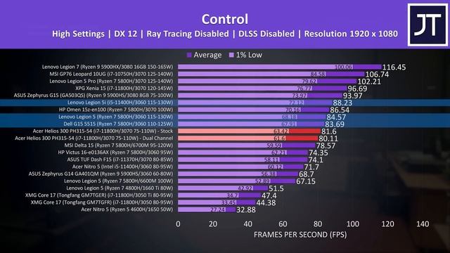 Acer’s Helios 300 Has BIG Problems... смотреть онлайн