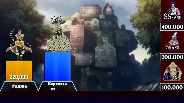 Топ-50 самых сильных персонажей аниме «Черный клевер» смотреть онлайн