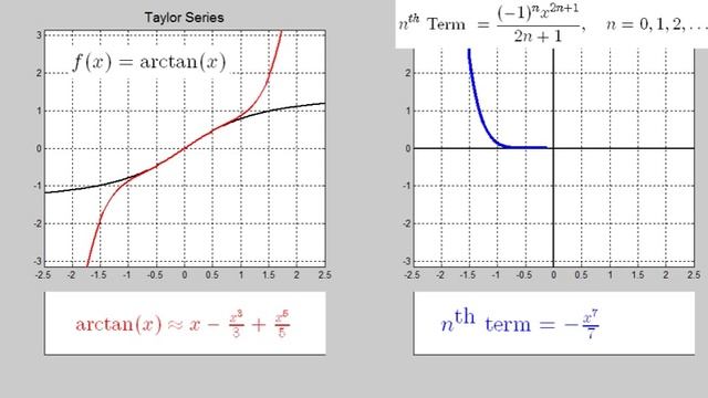 Taylor Series for Inverse Tangent: f(x)=arctan(x) смотреть онлайн