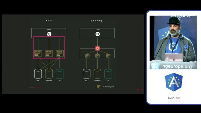 Gerard Sans (@gerardsans): Angular 2 love at first sight with GraphQL at ng-europe 2016 смотреть онлайн