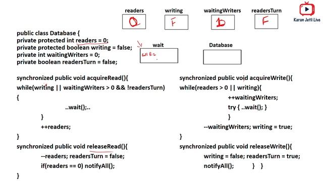readers writers problem solution without starvation explained with example смотреть онлайн