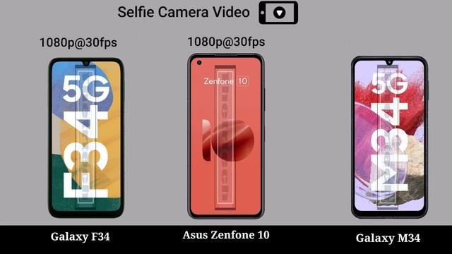 Samsung Galaxy F34 vs Asus Zenfone 10 vs Samsung Galaxy M34 смотреть онлайн