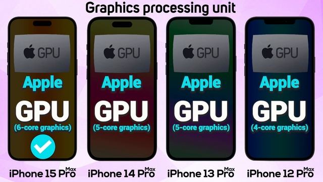 iPhone 15 Pro Max Vs. iPhone 14 Pro Max Vs. iPhone 13 Pro Max Vs. iPhone 12 Pro Max смотреть онлайн