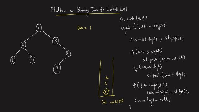 L38. Flatten a Binary Tree to Linked List | 3 Approaches | C++ | Java смотреть онлайн