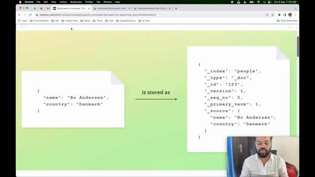 Elastic Search Basics - Nodes, cluster, replication смотреть онлайн
