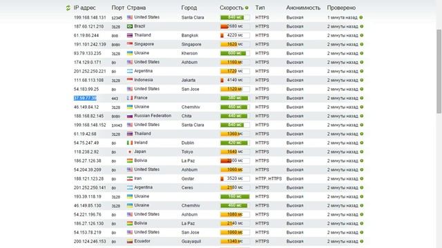 Настройка программы Proxifier смотреть онлайн