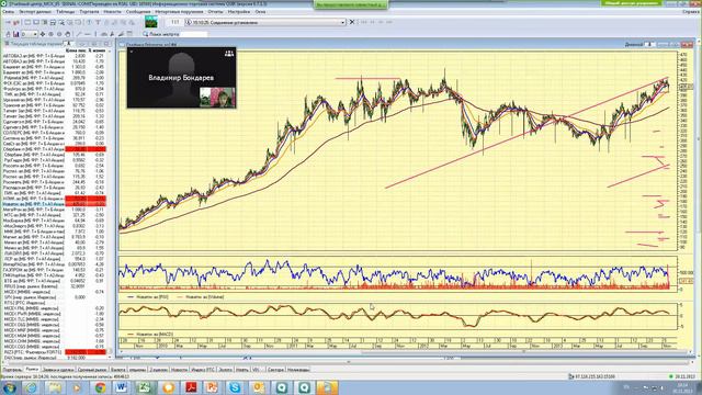 20.11.13, 16:00 (мск) - Не так страшен чарт, аналитика