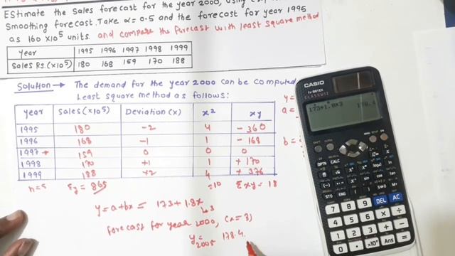 Lecture 10 | Forecasting | Regression analysis and least square method смотреть онлайн
