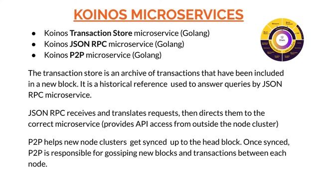 Koinos Koncepts Part 3: Microservices смотреть онлайн