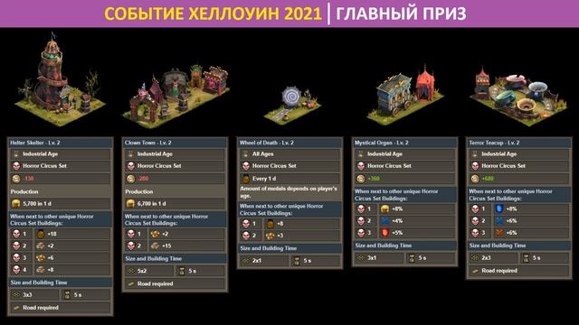 Итоги ивента Хеллоуин 2021 на бете в Forge of Empires: призы, их эффективность, новый сборный сет смотреть онлайн