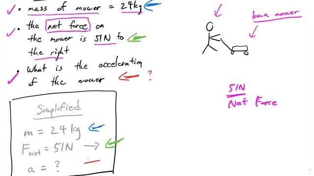 Newton's 2nd Law problem solving смотреть онлайн