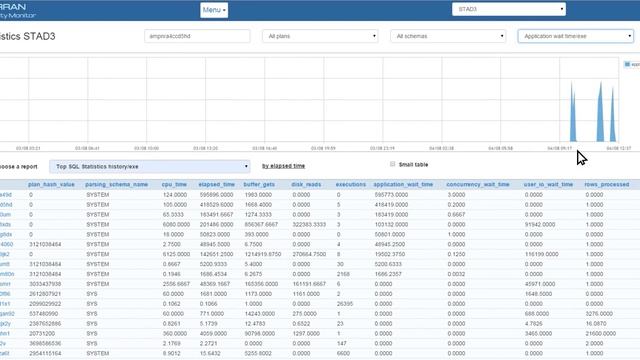 monitoring de bases de données Oracle avec Sierran (Overview) смотреть онлайн