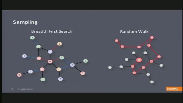 Design to discover: security analytics with 3D visualization engine смотреть онлайн